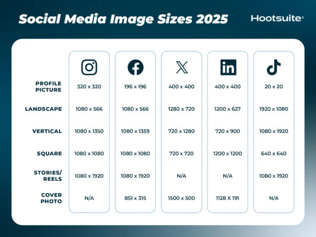 Social Media Photo Sizing